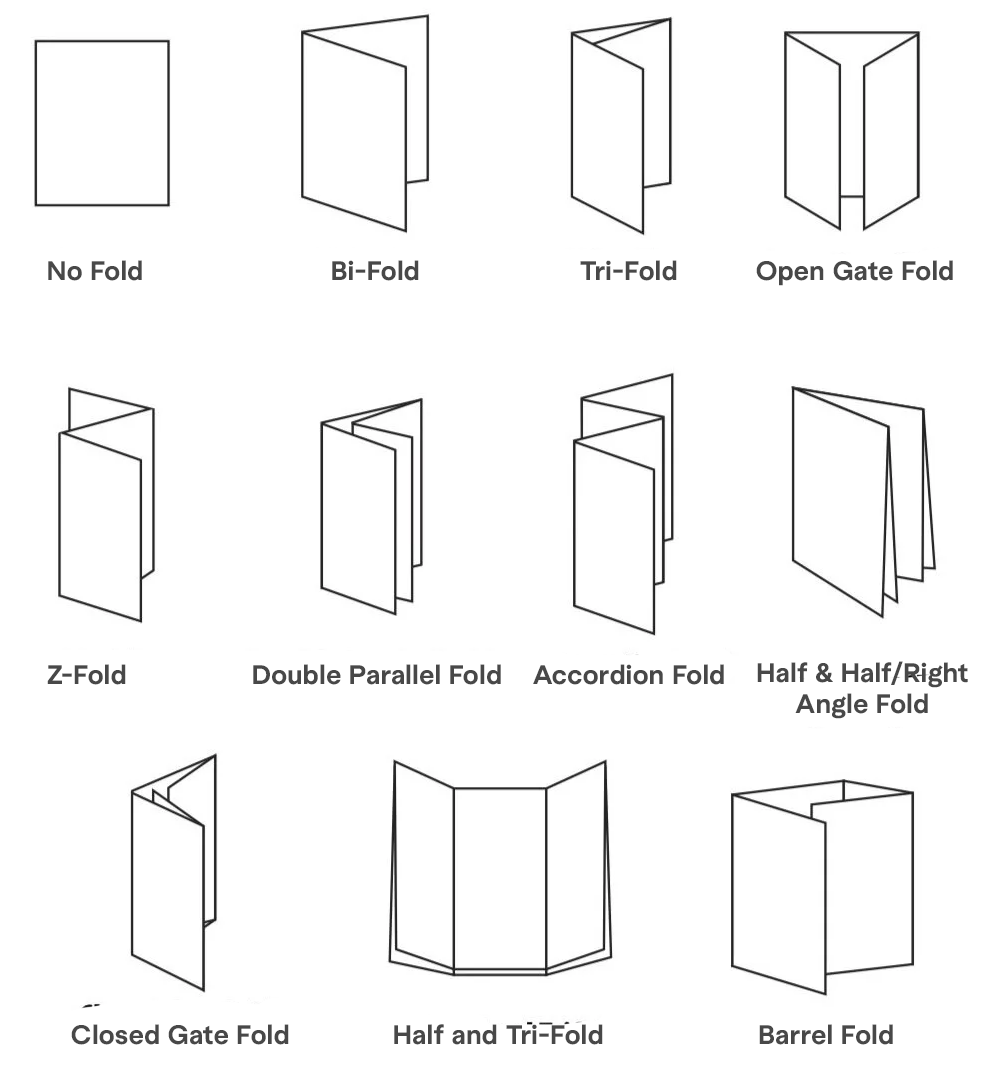 Bifold Trifold Z-fold Design